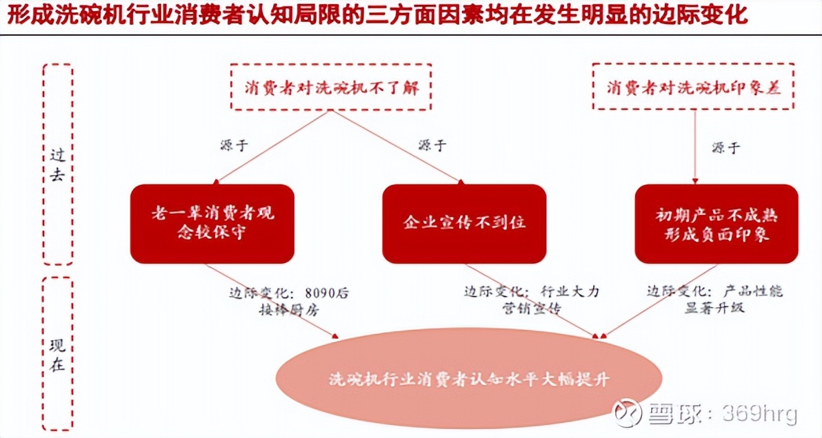 燃气灶洗碗机油烟机一体,冰箱彩电洗衣机空调洗碗机油烟机
