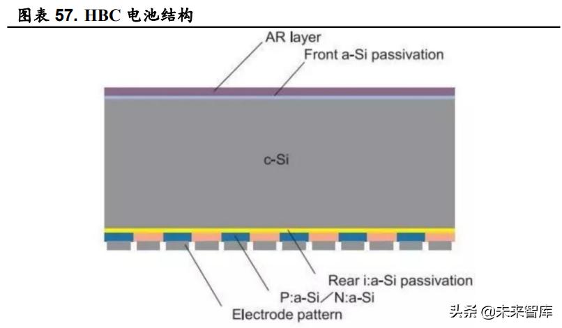 n型光伏电池行业现状和前景,光伏硅片行业研究报告