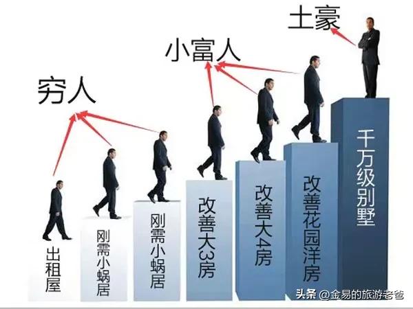 只要把所有人的钱收光，你会发现，穷人依旧是穷人，富人依旧富