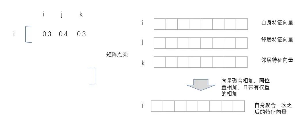 图神经网络最优化问题,图神经网络入门实例讲解