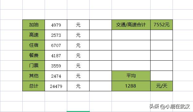 春节云南自由行费用明细表,春节成都自驾云南费用