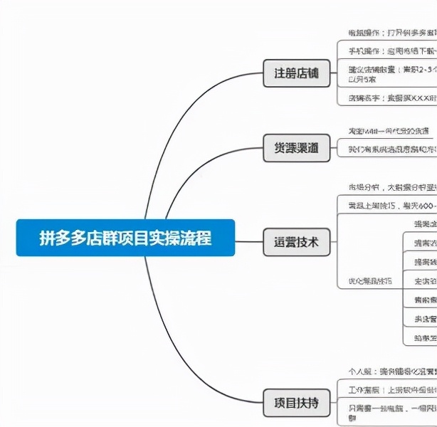 拼多多运营技巧爆款的打造方法,拼多多运营快速打造爆款教程