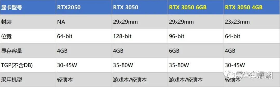 20236000元笔记本电脑推荐,618最值得推荐的笔记本电脑5000