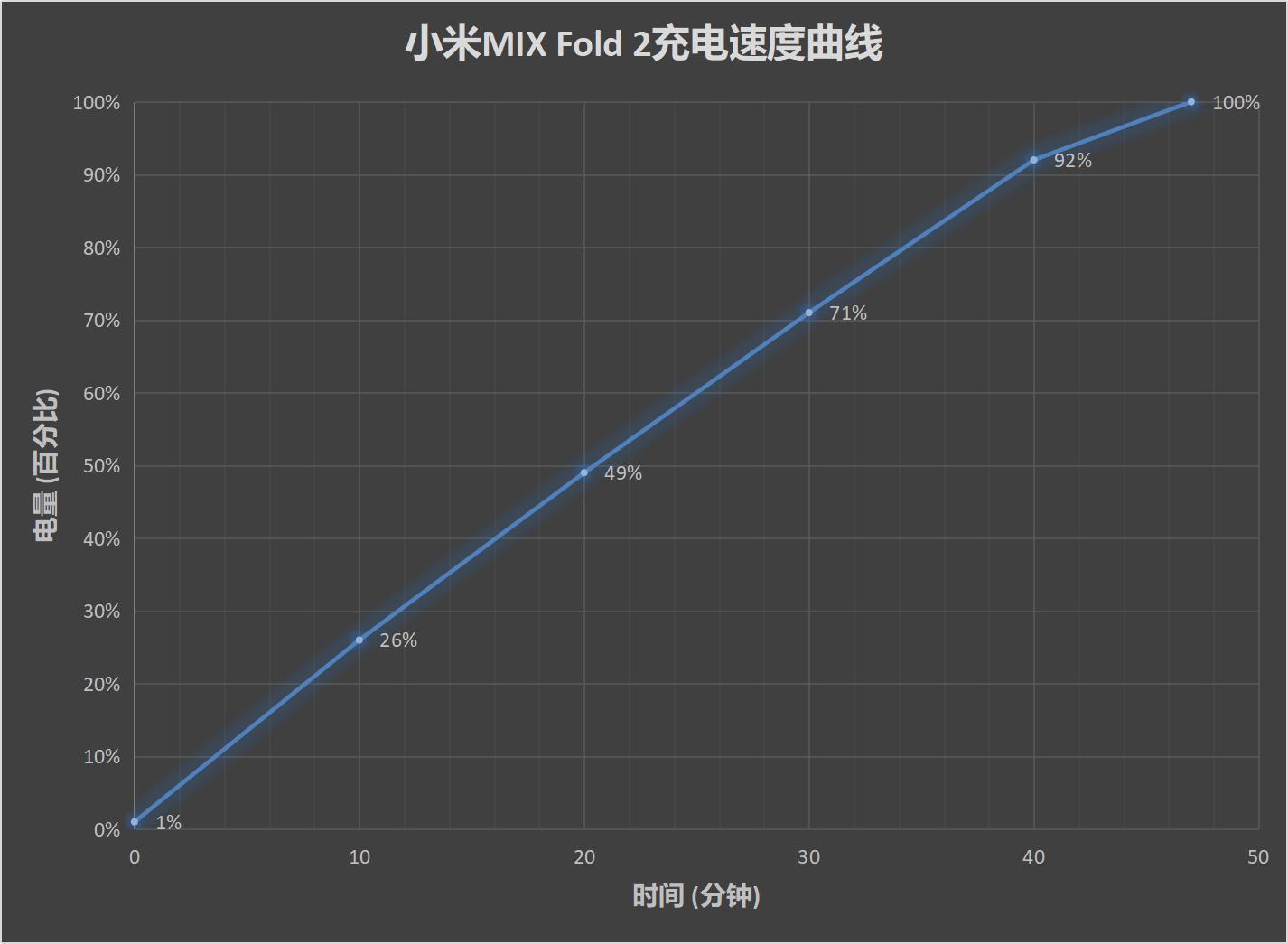 小米mixfold2最新消息,mixfold2