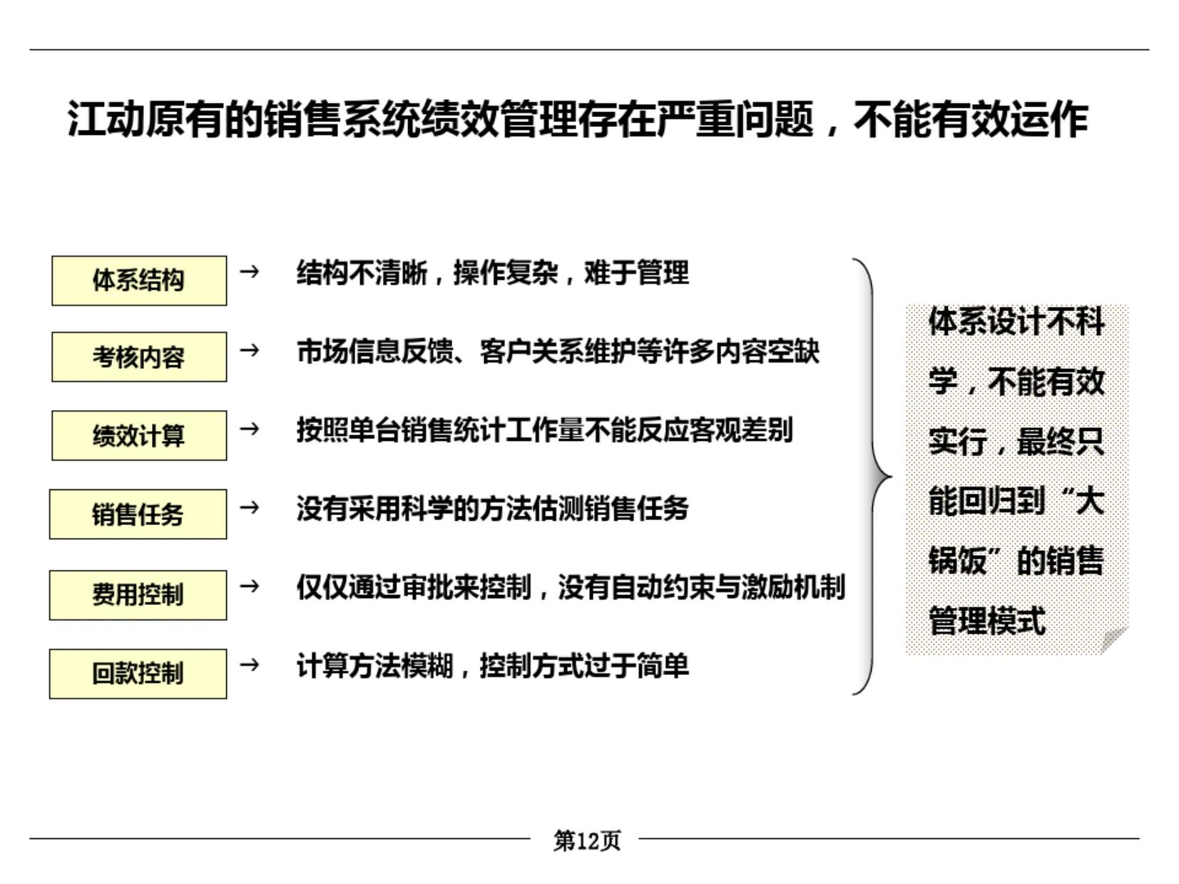 月薪30万的总监加班总结出的营销体系优化，全面易懂！（完整版）