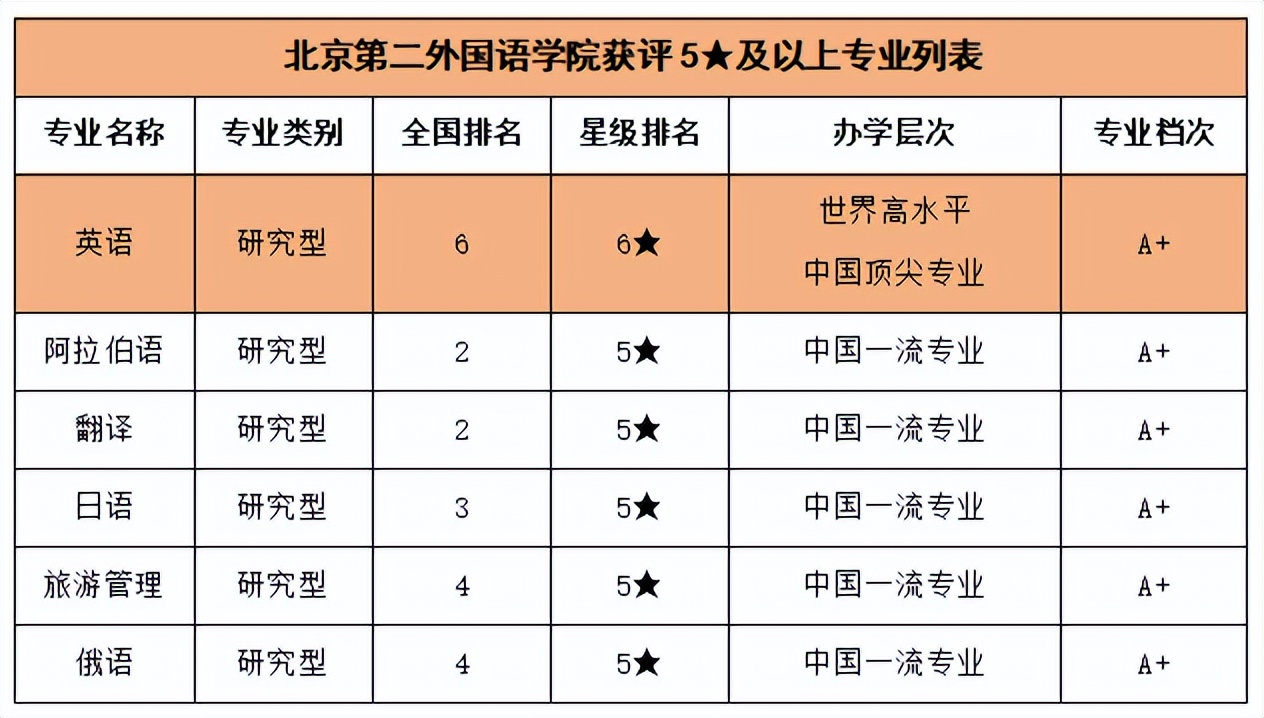 4所顶尖专业就业前景,中医专业就业率最高的专业