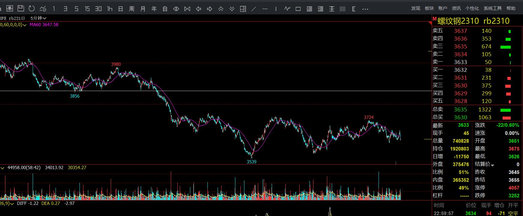 期货交易本质是资本博弈,期货与现货的本质区别详细剖析