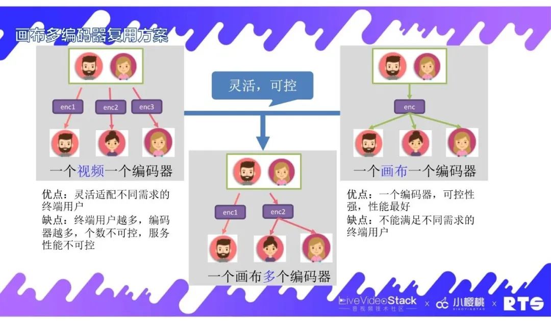 FreeSWITCH在视频会议中的实践经验