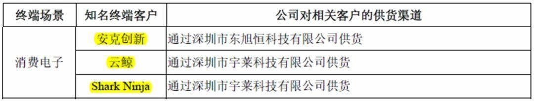 成都蕊源半导体科技有限公司待遇,成都蕊源半导体科技有限公司ipo