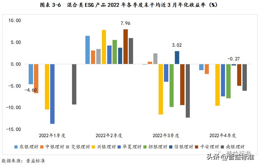 省内银行esg主题理财产品悄然问世,esg理财产品排行榜