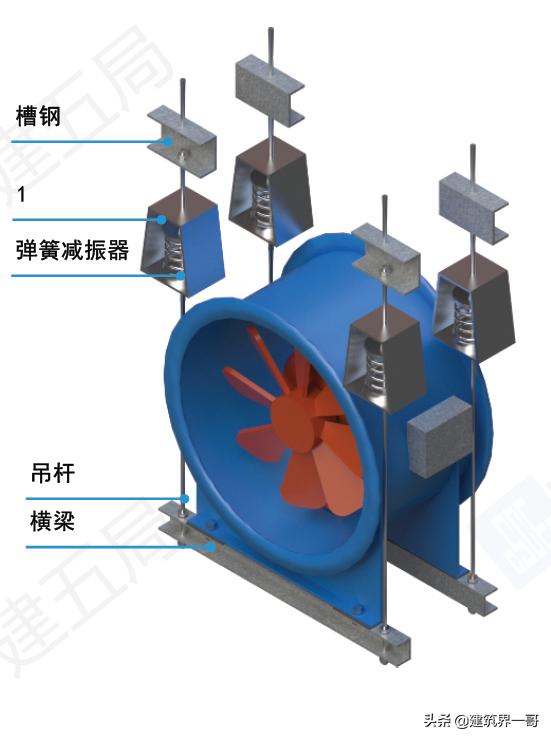 通风空调和采暖设备安装,图文解说通风与空调工程施工工艺