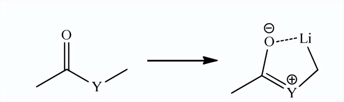 在静态偶联过程中,甲基钯配合物的构型和稳定性起着重要作用