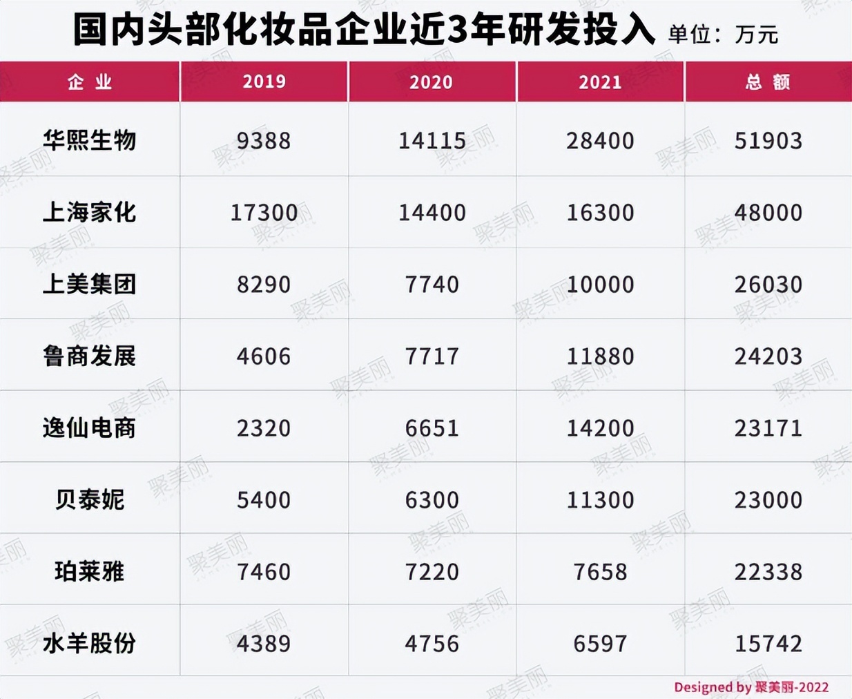 便宜国货护肤品内幕,国货品牌乱涨价