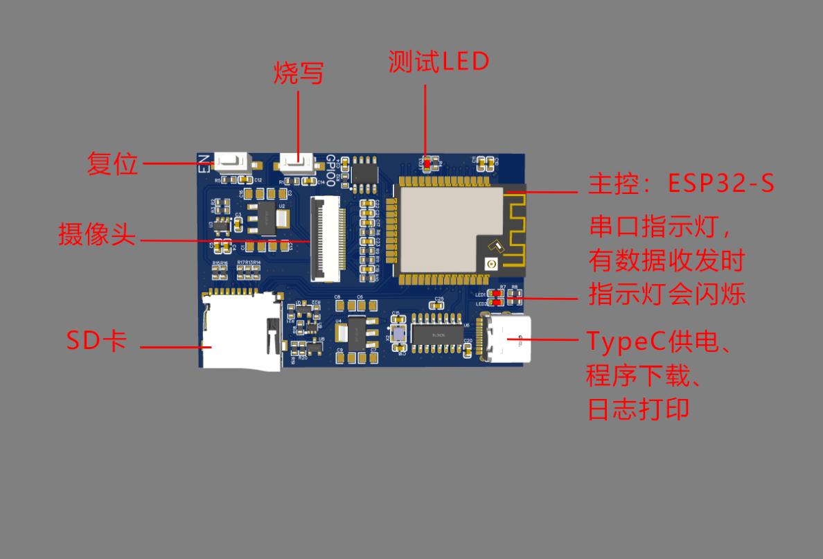 esp32与摄像头怎么连接,esp32摄像头能换吗