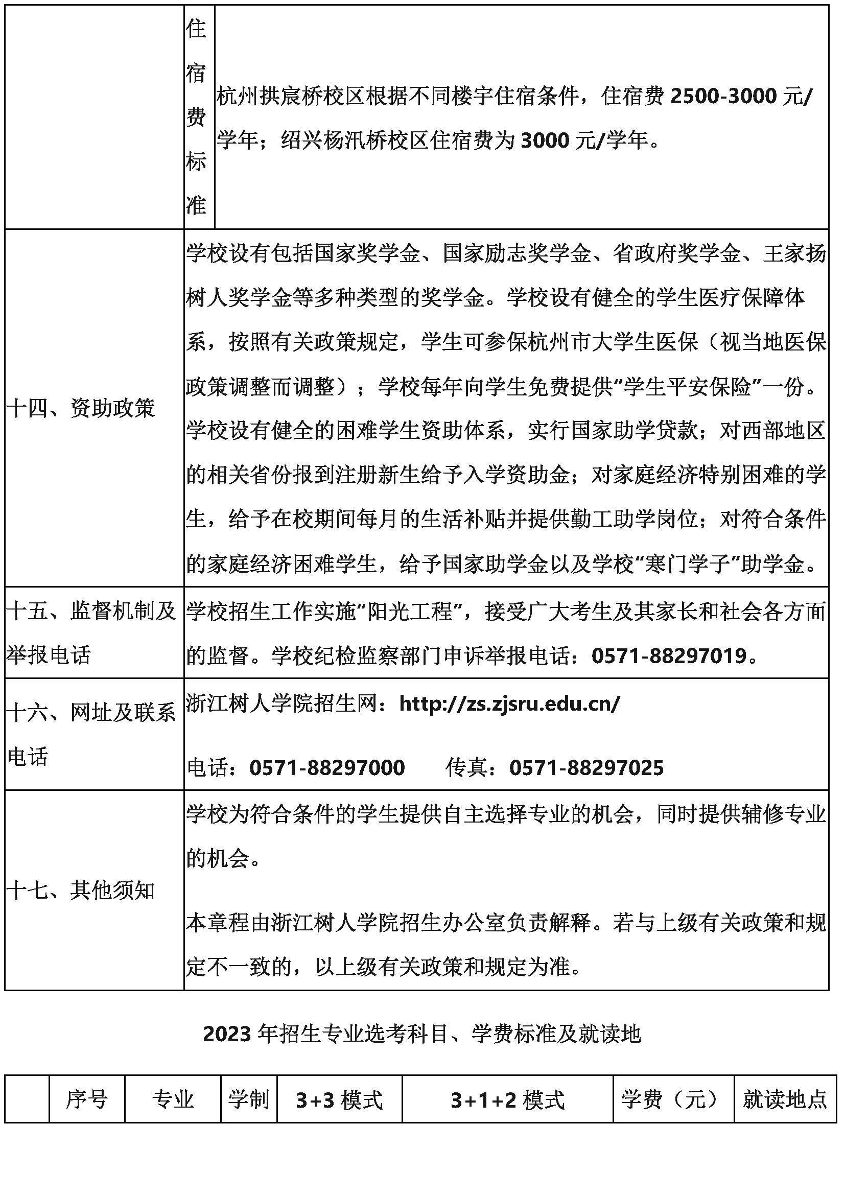 浙江树人学院2023年本科投档比例,2023年浙江树人学院大专招生简章