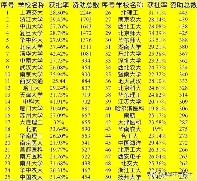 华科为何被称为网红,华科最近为啥这么火