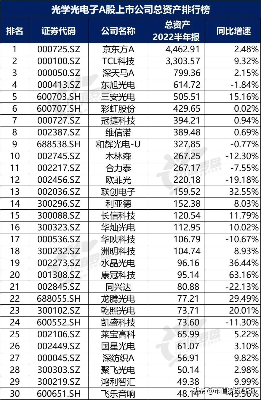 光学光电子概念股票龙头企业,中国a股行业龙头企业