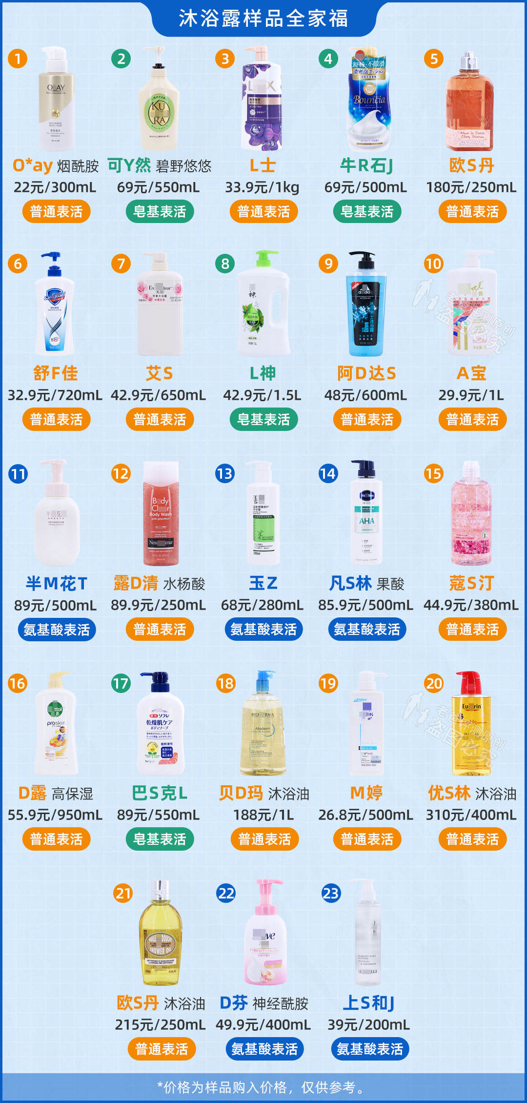 适合女生用的沐浴乳测评,最留香的沐浴露测评