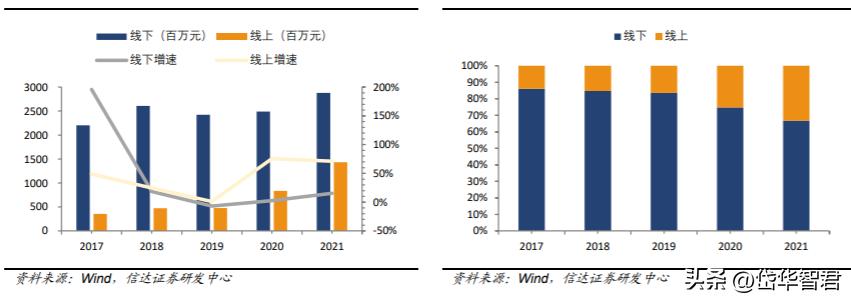 锦泓集团深度分析,锦泓集团2020年投资分析