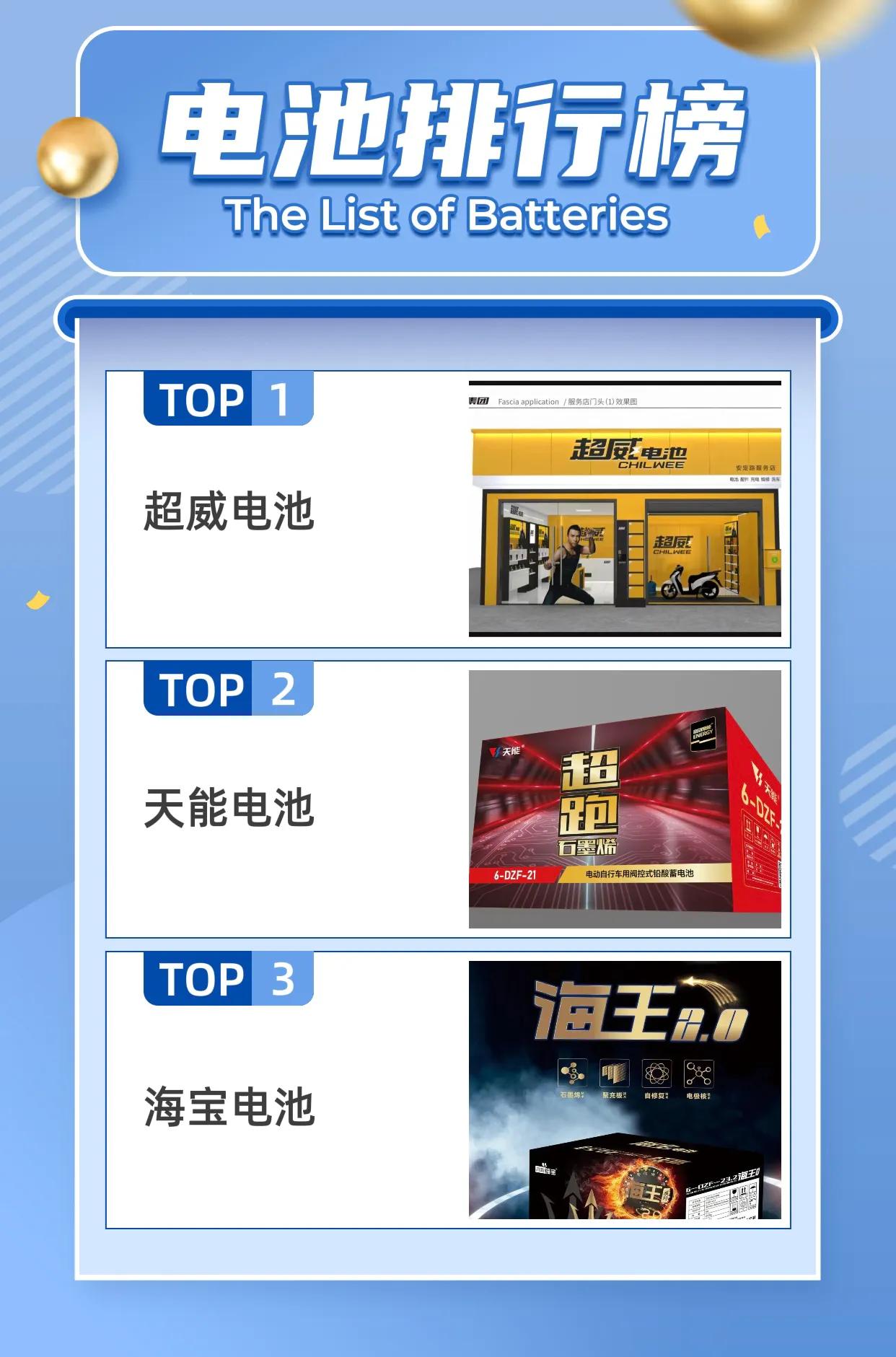 电动车电池是超威还是天能的好,电瓶车电池选超威好还是天能好