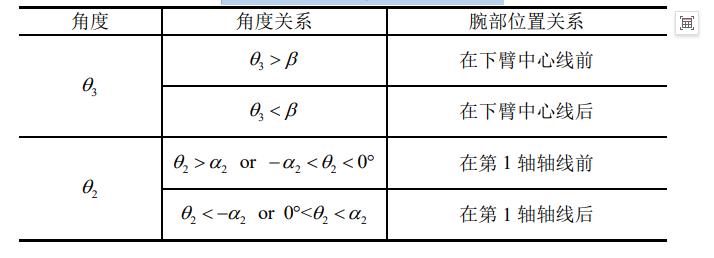 机器人喷涂学习,机器人喷涂实训平台