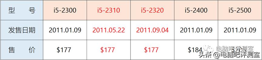 装机科普日报,装机第34期