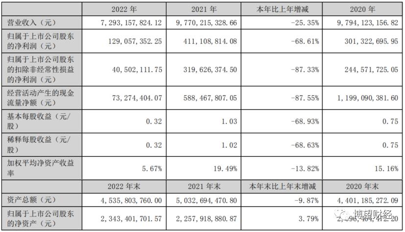 三只松鼠电商销量,三只松鼠电商分析
