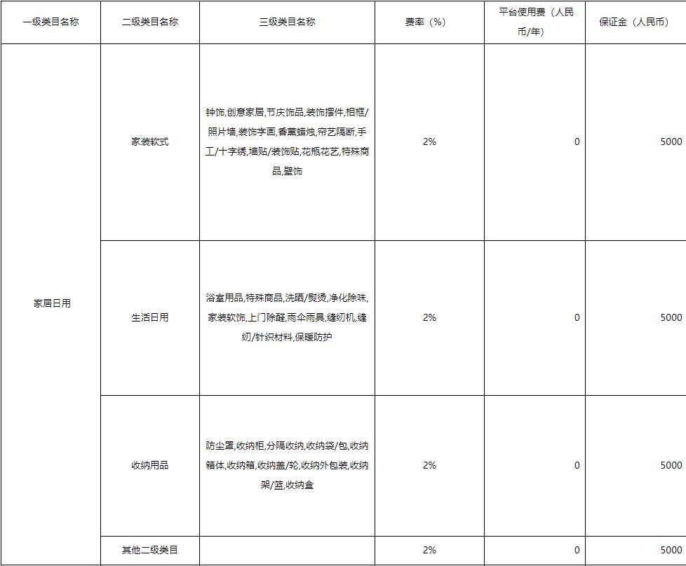 京东国际买手店入驻,京东国际买手店怎么选品