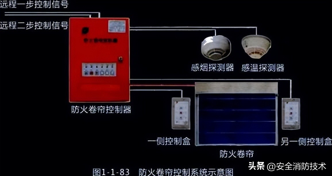 消防设施操作员中级课程消防水泵,中级消防设施操作员考试必考项