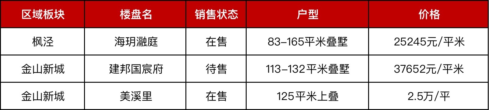 最近上海卖三个亿的别墅的信息,上海在售独栋老洋房别墅