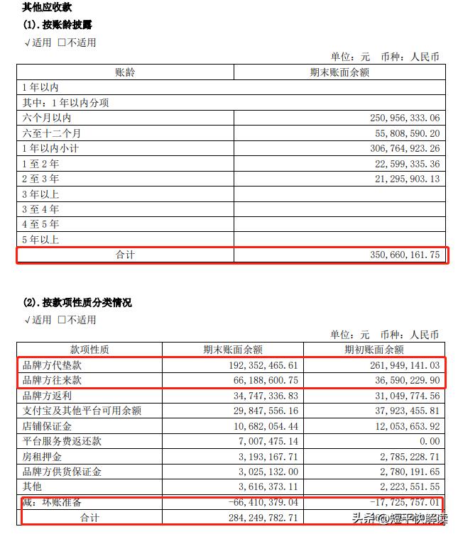 美妆品牌代理行业现状,美妆品牌代运营