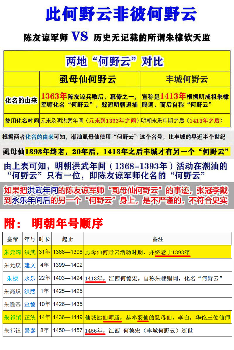 陈友谅和虱母仙,何野云和虱母仙