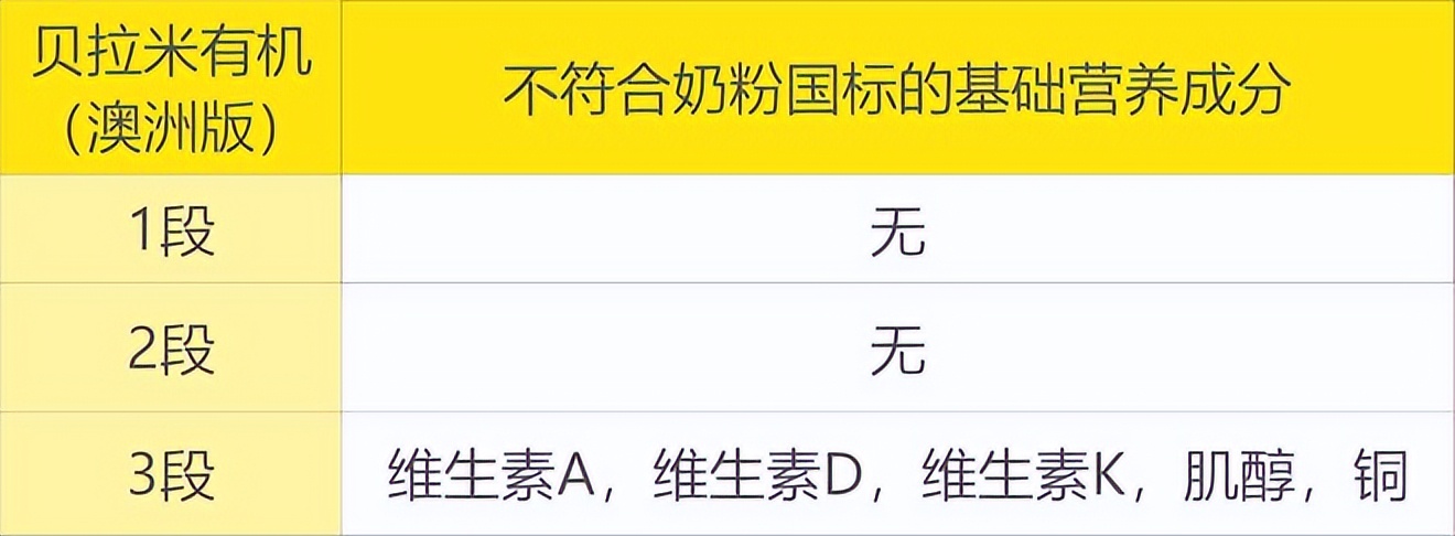 可瑞康和贝拉米,贝拉米奶粉和可瑞康
