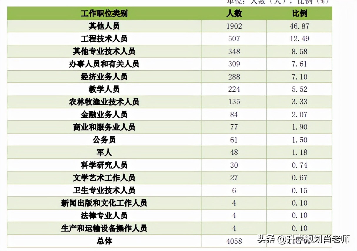 江西农业工程职业学院就业率,江西农业大学2023升学率