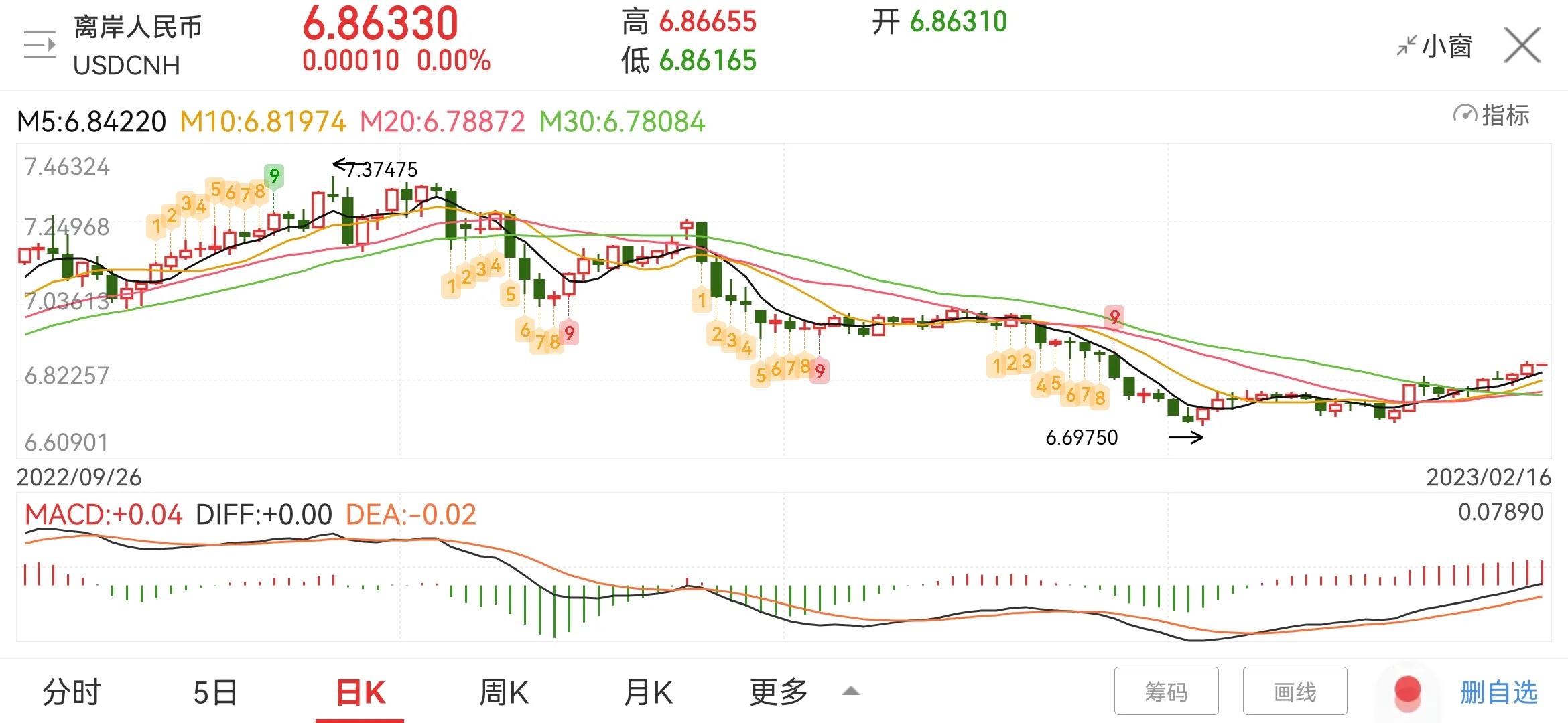 两市震荡下跌热门题材板块,大盘继续震荡板块持续轮动