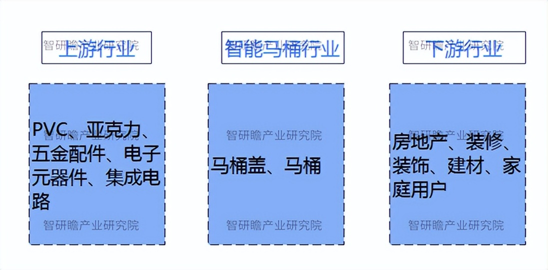 智能马桶行业的宏观环境分析,2024年智能马桶趋势
