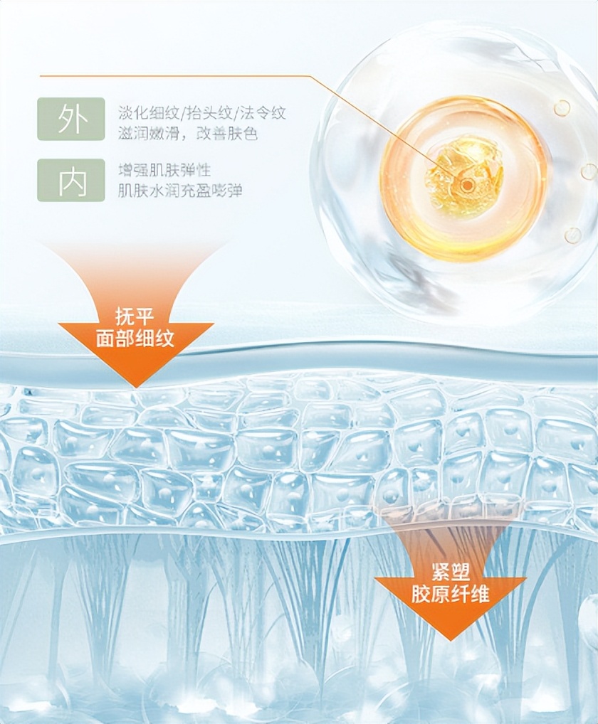 提亮保湿抗老四季面霜,普瑞郎面霜怎么样