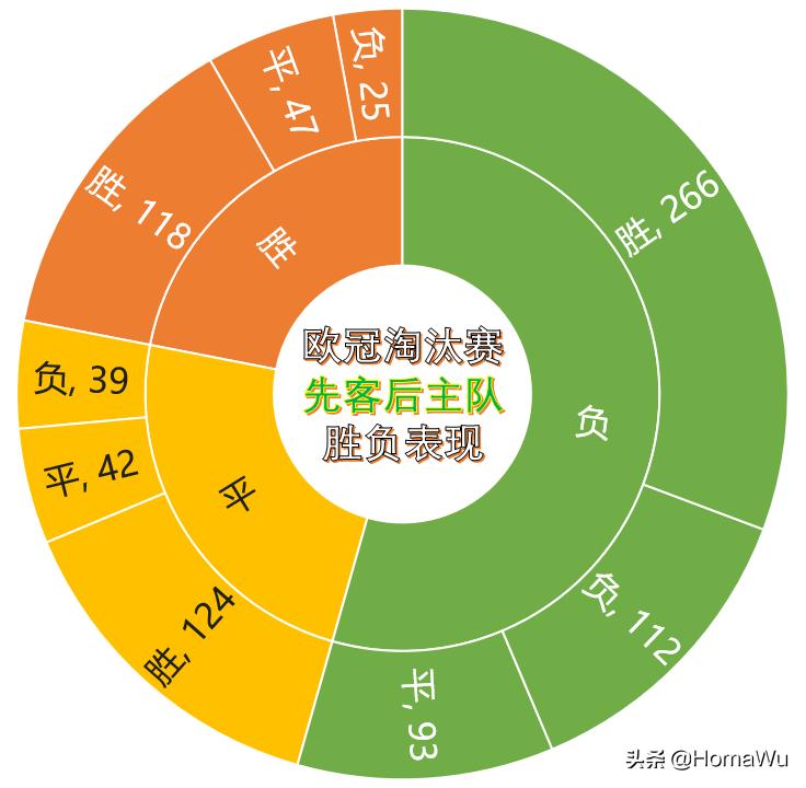 取消客场进球制,欧冠淘汰赛还有客场进球规则吗