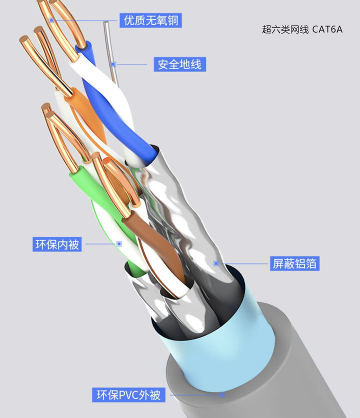 装修用超五类网线够用吗,家庭装修用超5类网线还是6类网线
