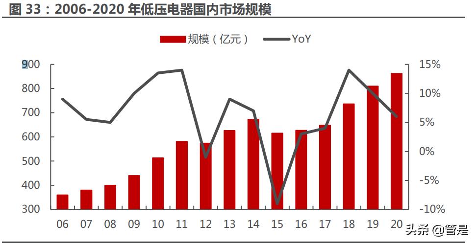 宏发股份新领域,宏发股份龙头