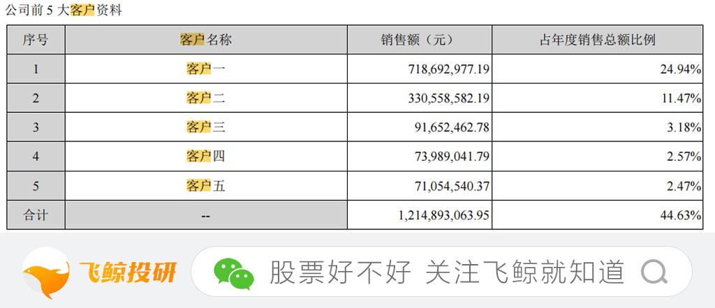 中宠股份的投资价值分析,中宠股份未来趋势分析