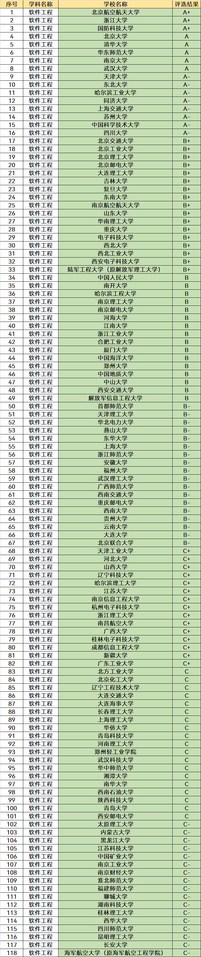 工学类专业本科就业前景好的专业,工科类专业哪些专业比较好