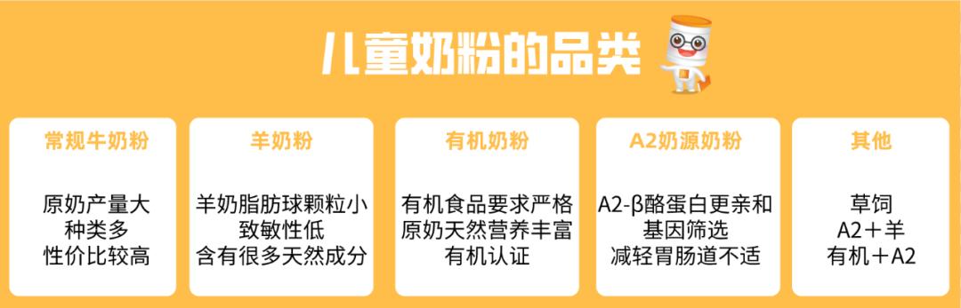 如何给宝宝挑选合适的羊奶粉,怎么挑选适合孩子的羊奶粉