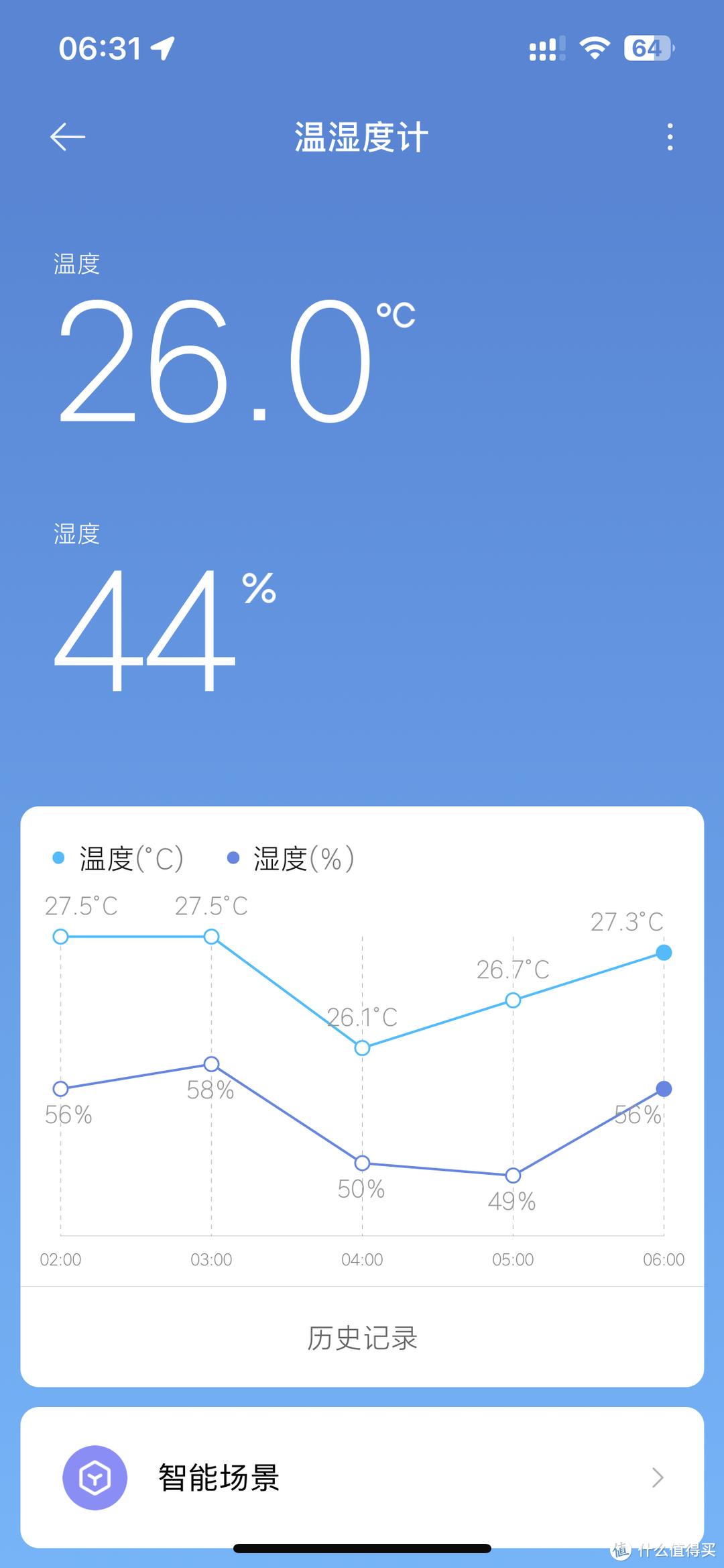 智能数显温湿度计,智能温湿计