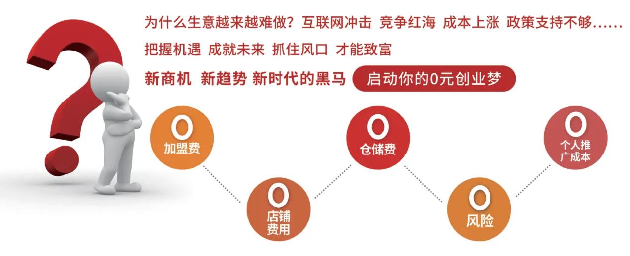 2022猛虎生辉｜创业加盟旺季，如何轻松乘上热门投资品类的快车？