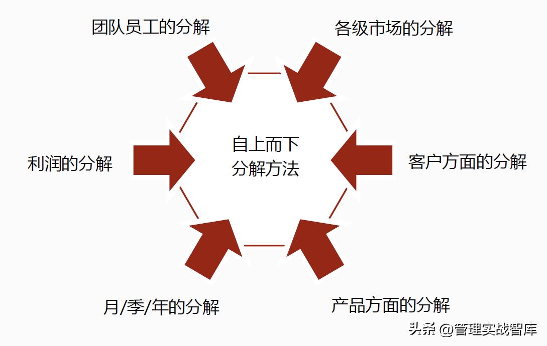 高效团队建设管理者的七个关键,高效团队管理者必备三要素