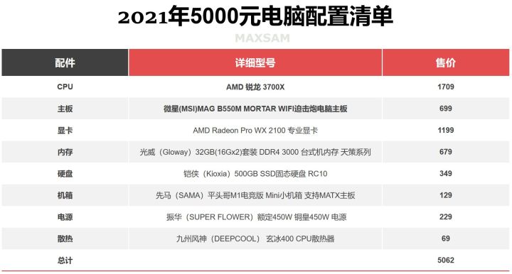 2022年电脑配置清单,2023年电脑配置推荐