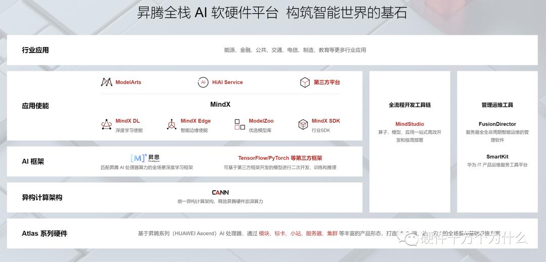 科普知识ai生成,俄罗斯自研ai芯片