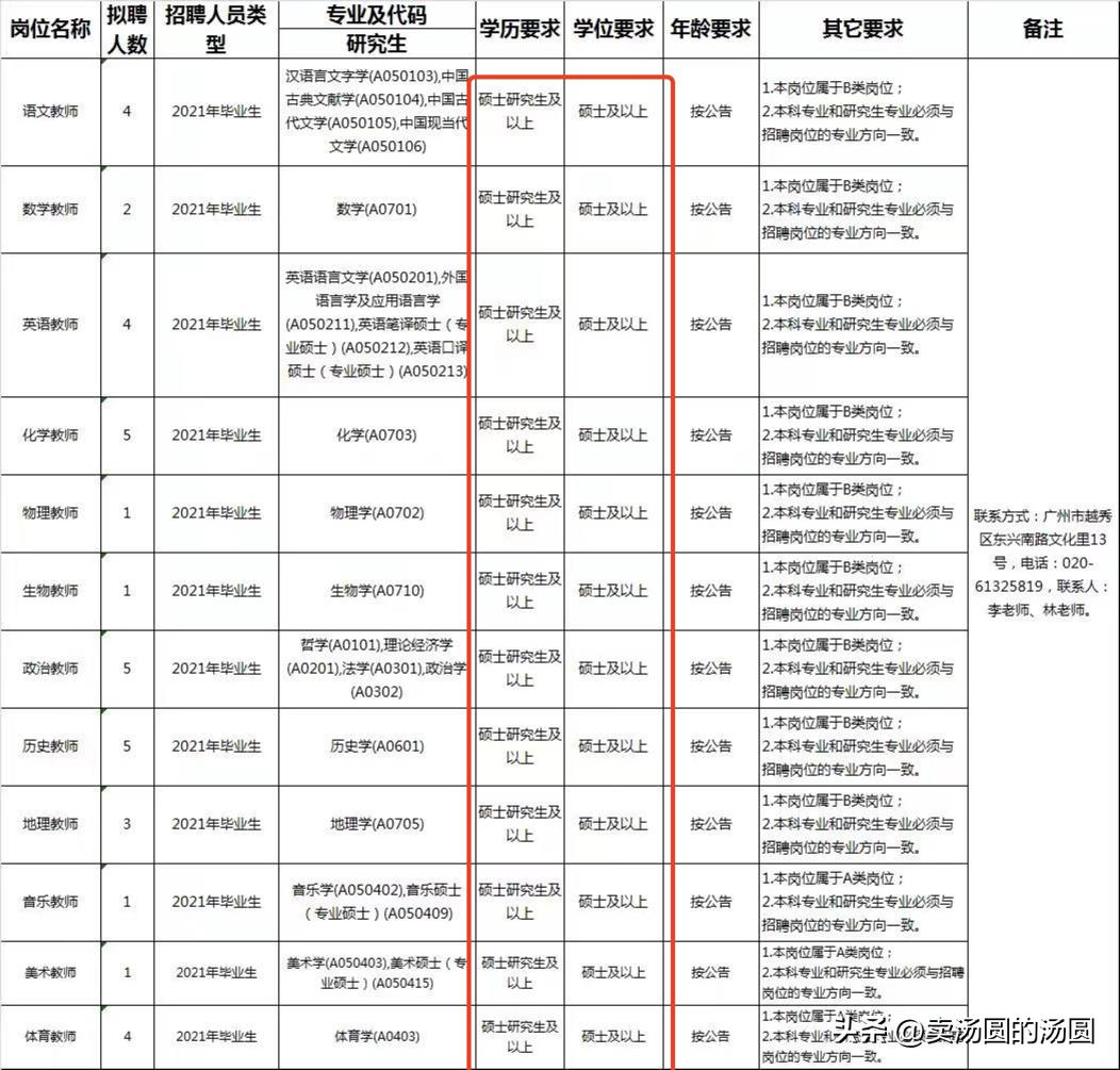 不服从专业调剂的补救方法,调剂之后专业不满意怎么办