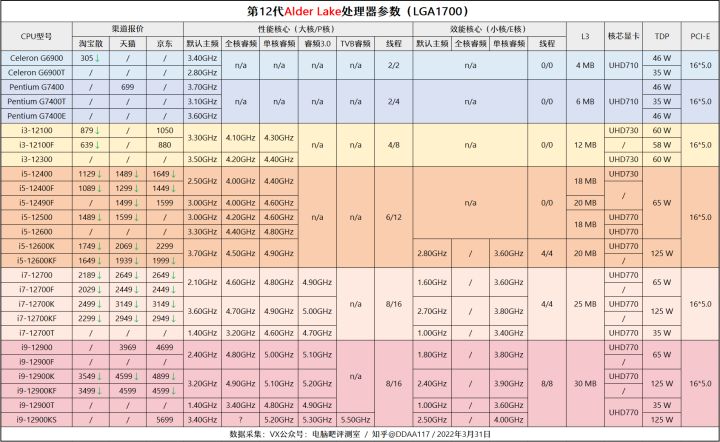 5月装机走向与推荐,五月装机市场预测